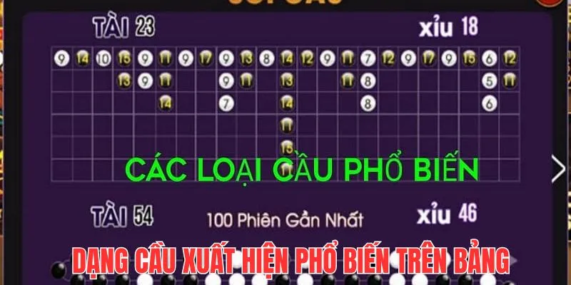 bang cau tai xiu dang cau pho bien