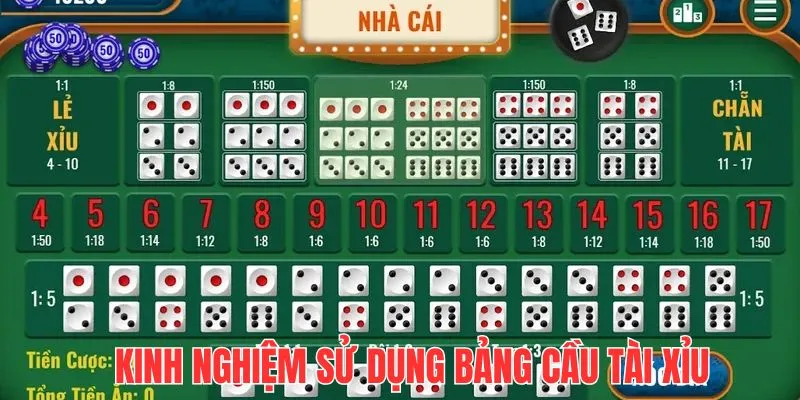 bang cau tai xiu kinh nghiem su dung